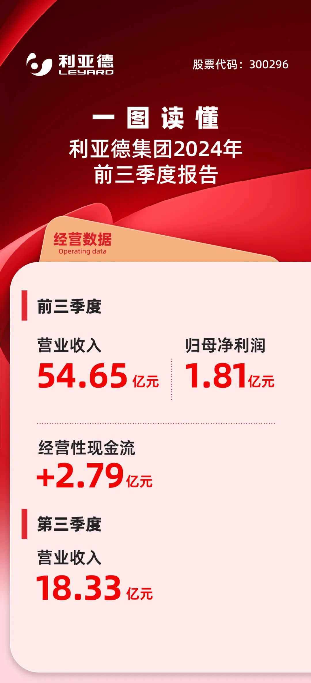 一图读懂德晋贵宾厅2024年前三季度报告