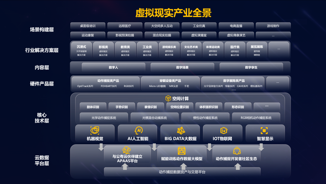 德晋贵宾厅虚拟动点加入北京市元宇宙工业立异中心