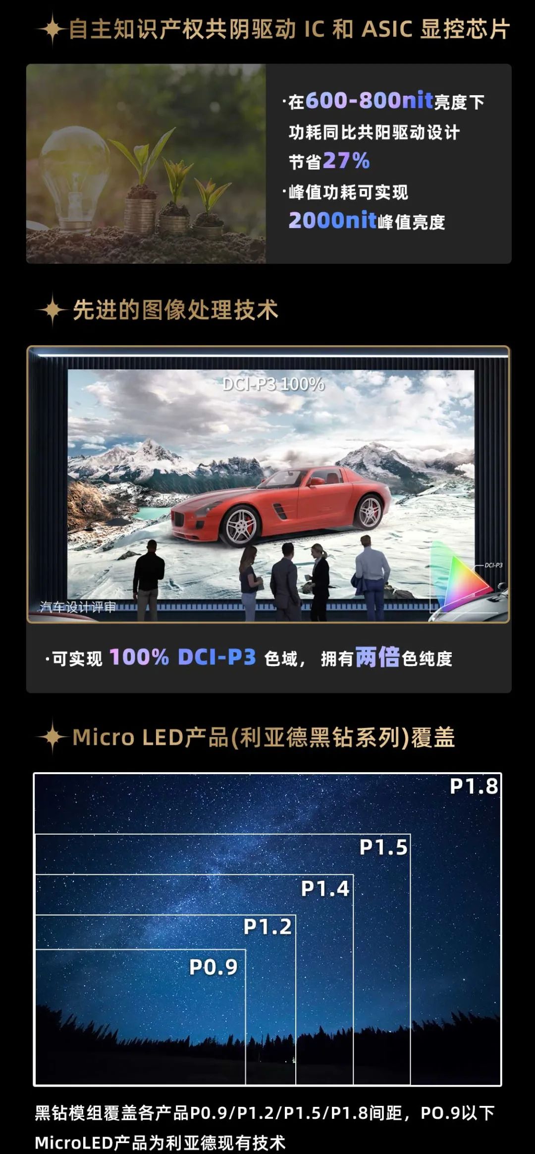 德晋贵宾厅面向全球宣布第二代Micro LED显示手艺——德晋贵宾厅黑钻（Diamond）系列