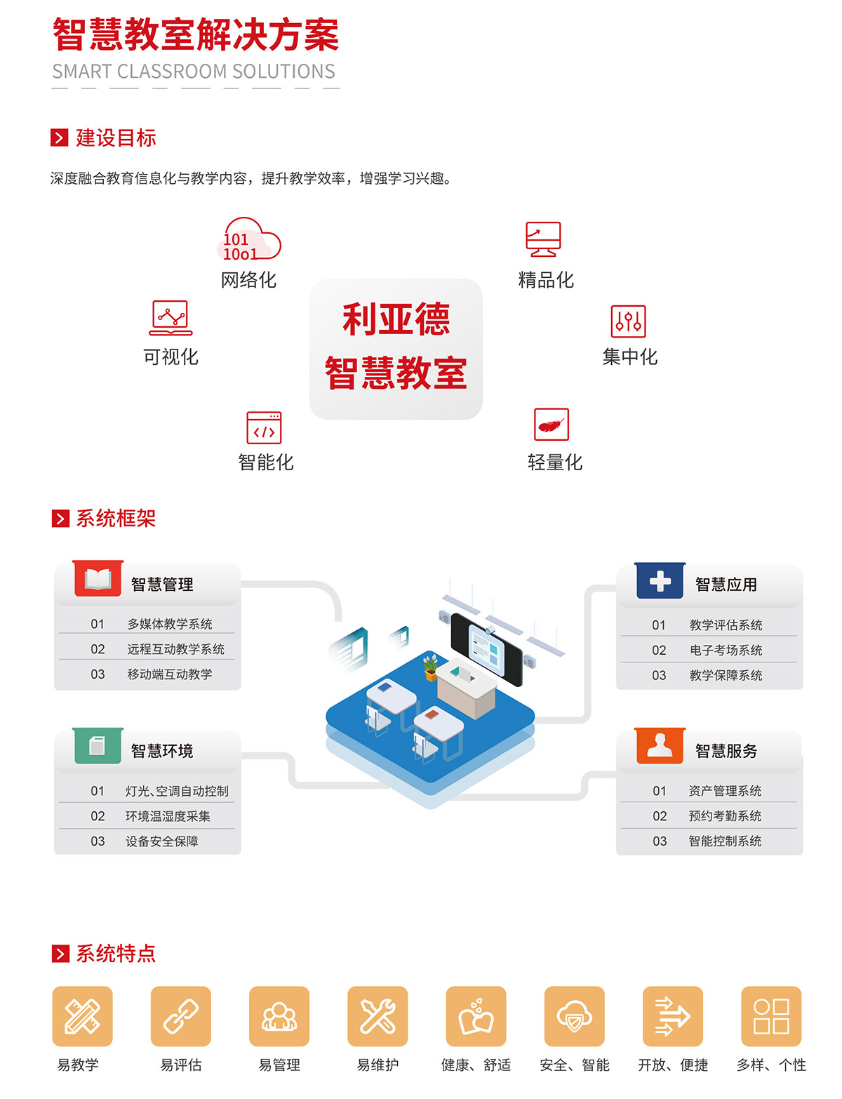 智慧教室解决计划