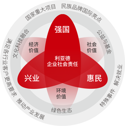 德晋贵宾厅坚持以科技实力践行“强国、兴业、惠民”的社会责任