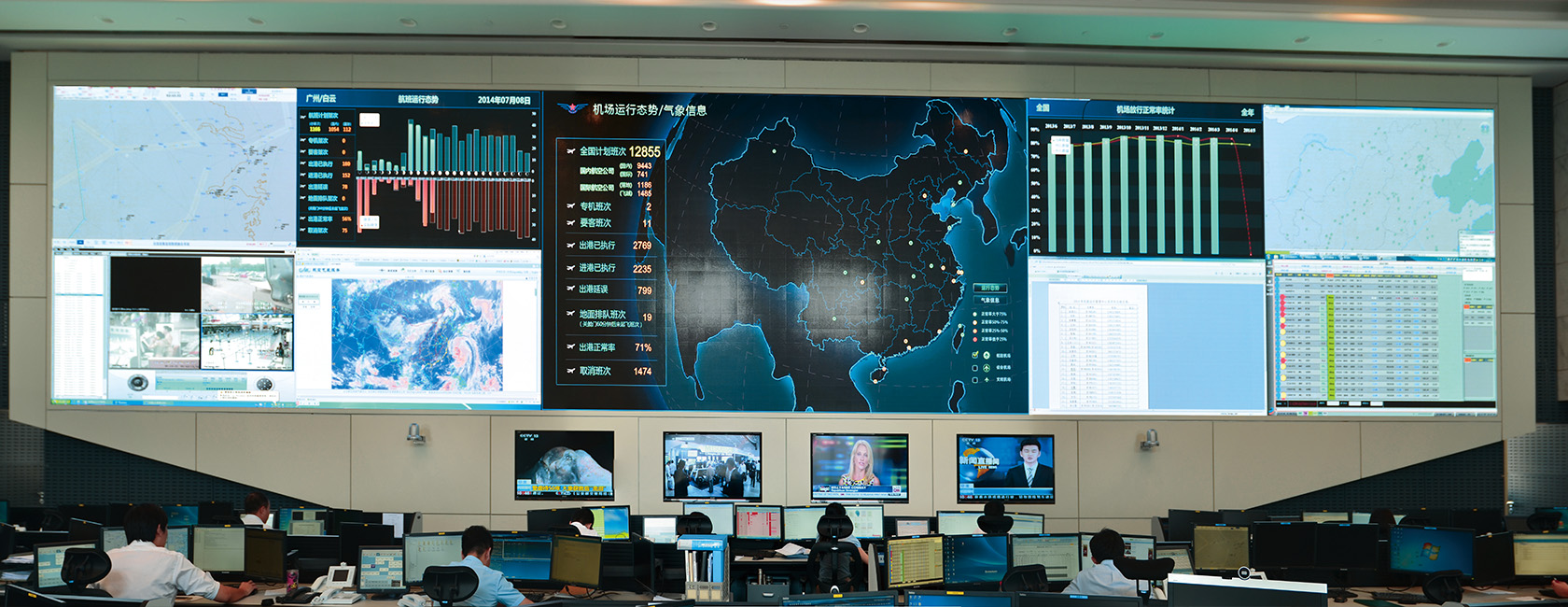 民航总局运行监控中心LED显示屏
