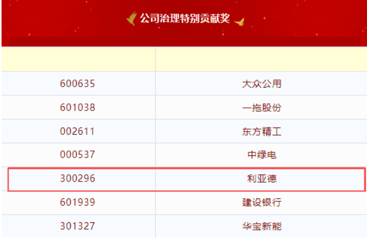 德晋贵宾厅荣膺第20届中国上市公司董事会“金圆桌奖”——公司治理特殊孝顺奖